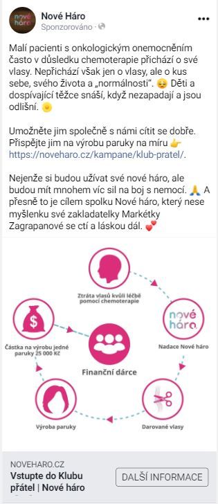 Ukázka testovací fundraisingové kampaně spolku Nové háro na sociálních sítích. Reklamní příspěvky pracovaly s emocemi, příběhy onkologicky nemocných dětí, osvětou o dětské rakovině a představením fungování organizace.